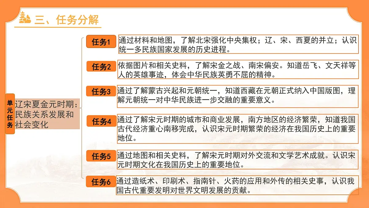 第二单元《辽宋夏金元时期：民族关系发展和社会变化》单元复习 课件 人教版（2024）历史七年级下册第5页