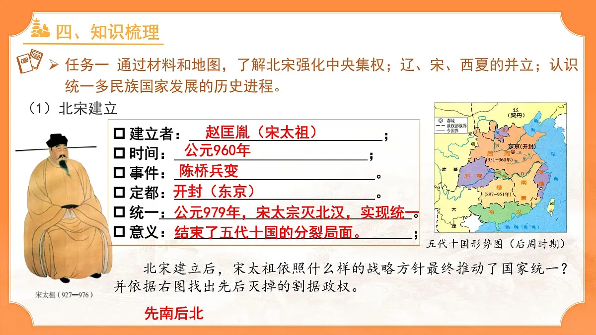 第二单元《辽宋夏金元时期：民族关系发展和社会变化》单元复习 课件 人教版（2024）历史七年级下册第6页