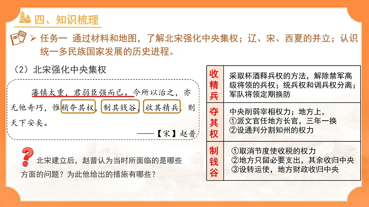 第二单元《辽宋夏金元时期：民族关系发展和社会变化》单元复习 课件 人教版（2024）历史七年级下册第7页