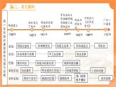第三單元：明清時期（至鴉片戰(zhàn)爭前）：統(tǒng)一多民族封建國家的鞏固與發(fā)展 復(fù)習(xí)課件 人教版（2024）歷史七年級下冊