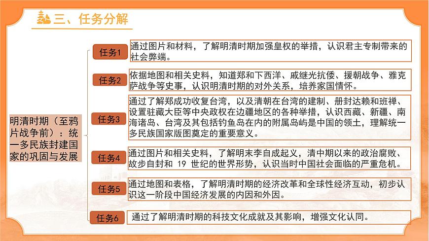 第三单元：明清时期（至鸦片战争前）：统一多民族封建国家的巩固与发展 复习课件 人教版（2024）历史七年级下册第5页