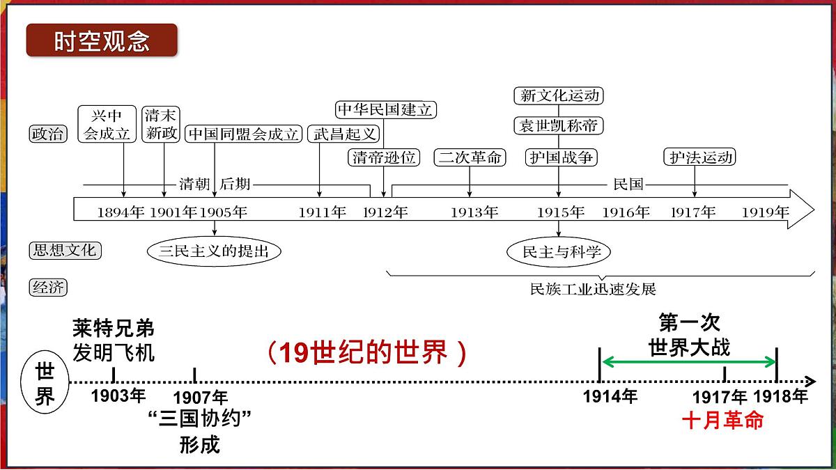 第10讲 资产阶级民主革命与中华民国的建立（课件）2025年中考历史一轮复习课件（统编版）第4页