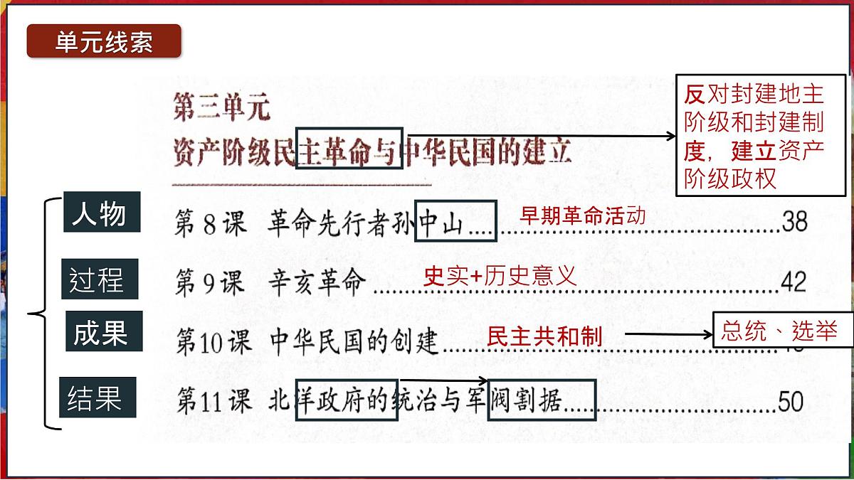 第10讲 资产阶级民主革命与中华民国的建立（课件）2025年中考历史一轮复习课件（统编版）第6页