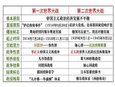 5.16 冷战 课件 2025学年部编版九年级历史下学期