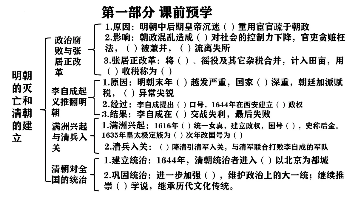 3.17 明朝的灭亡和清朝的建立 课件 2025学年部编版七年级历史下学期第2页
