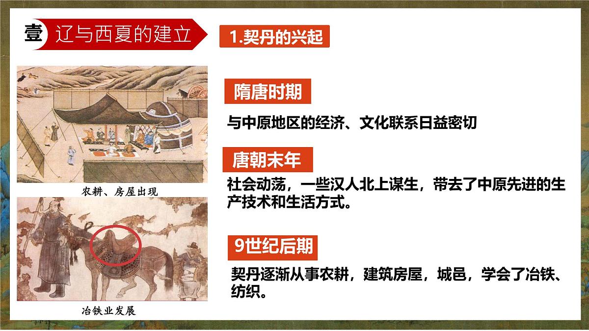 第9课 辽、西夏与北宋并立 课件 2025学年统编版七年级历史下册第4页