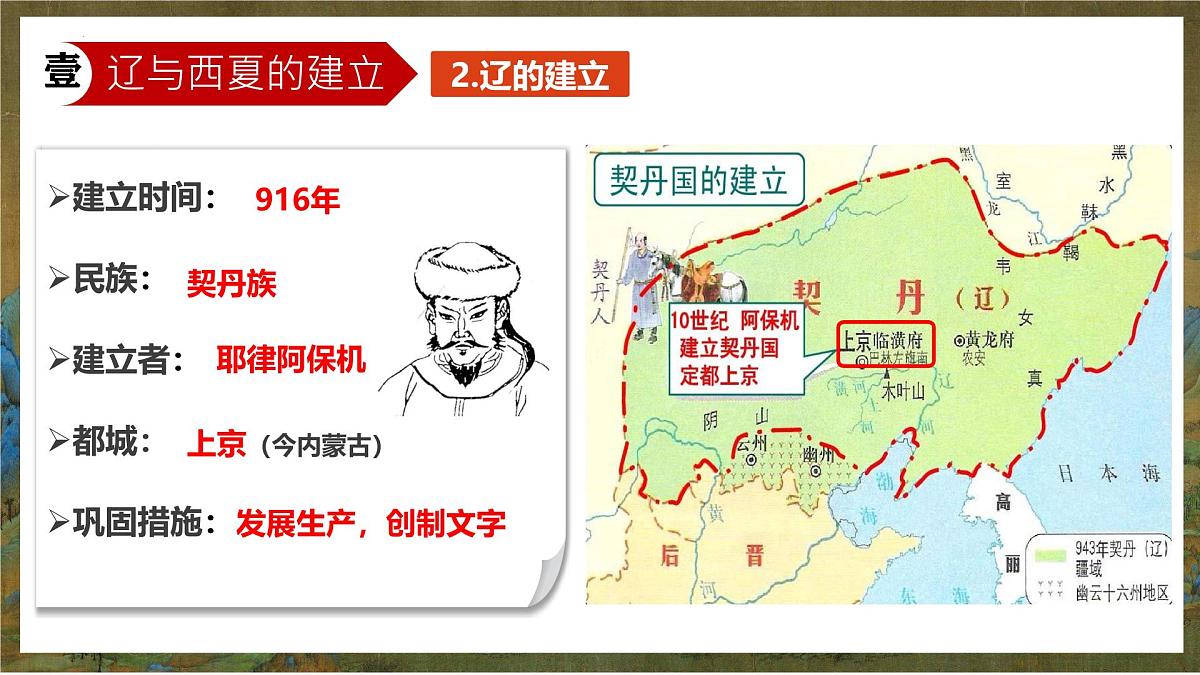 第9课 辽、西夏与北宋并立 课件 2025学年统编版七年级历史下册第5页