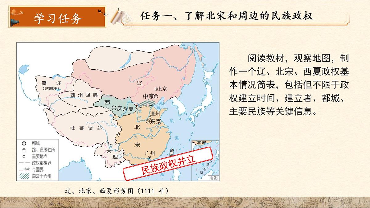 9 辽、西夏与北宋并立 课件 人教版（2024）历史七年级下册第4页