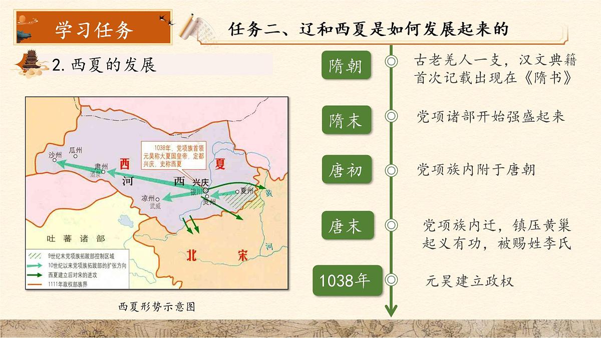 9 辽、西夏与北宋并立 课件 人教版（2024）历史七年级下册第8页