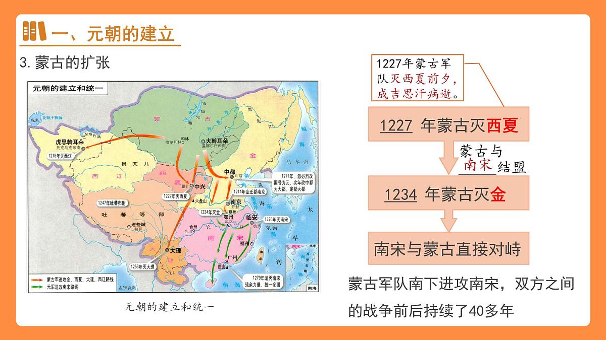 11 元朝的建立和统一 课件  人教版（2024）历史七年级下册第6页