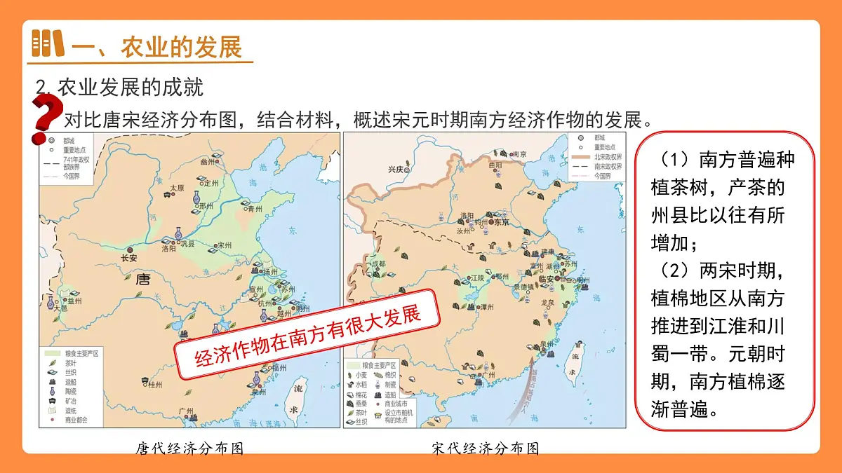 12 辽宋夏金元时期经济的繁荣 课件 人教版（2024）历史七年级下册第6页