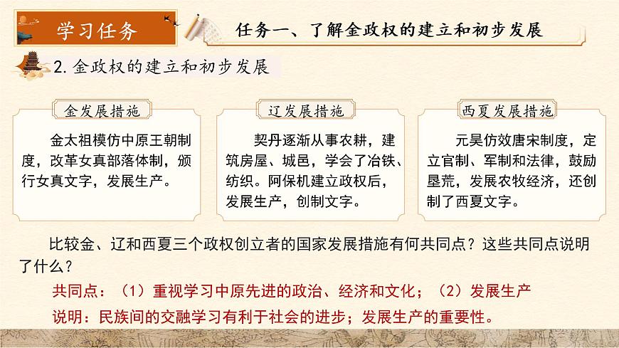10 金与南宋对峙 课件 人教版（2024）历史七年级下册第6页