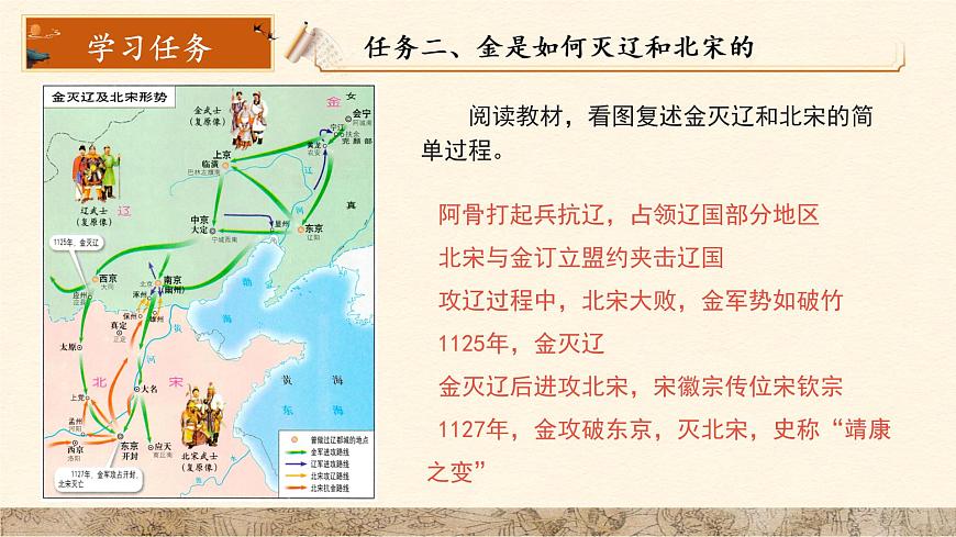 10 金与南宋对峙 课件 人教版（2024）历史七年级下册第7页