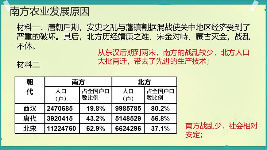 初中  历史  人教版（2024）  七年级下册（2024）第12课 宋元时期经济的繁荣 课件第3页
