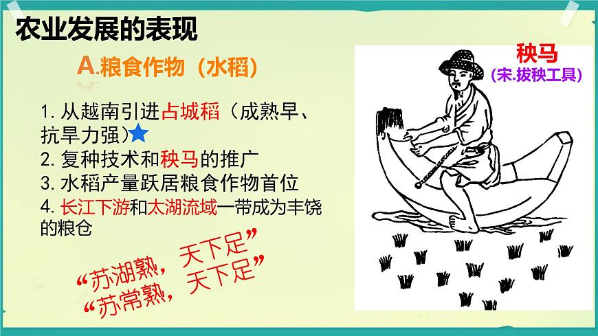 初中  历史  人教版（2024）  七年级下册（2024）第12课 宋元时期经济的繁荣 课件第5页