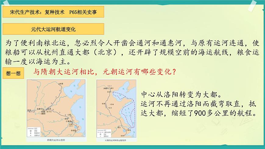 初中  历史  人教版（2024）  七年级下册（2024）第12课 宋元时期经济的繁荣 课件第7页