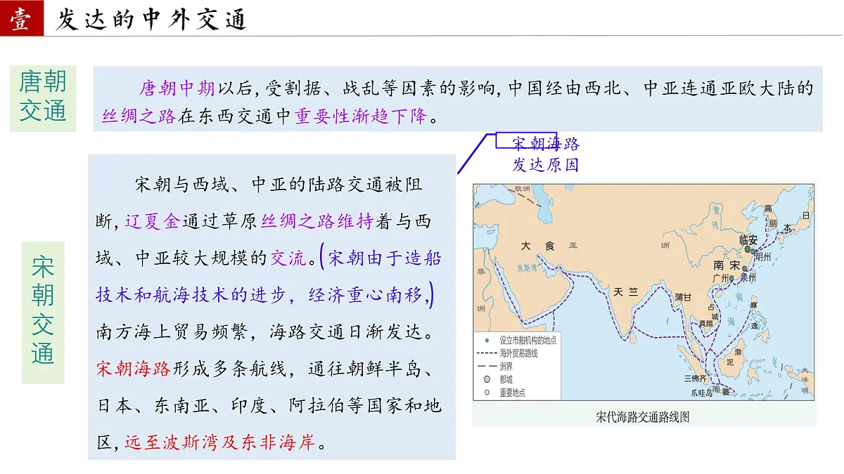初中 历史 人教版（2024） 七年级下册（2024）第13课 宋元时期的对外交流 课件第5页