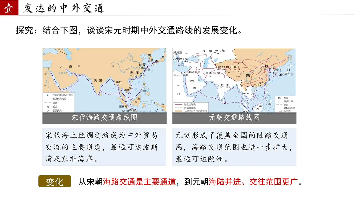 初中 历史 人教版（2024） 七年级下册（2024）第13课 宋元时期的对外交流 课件第7页