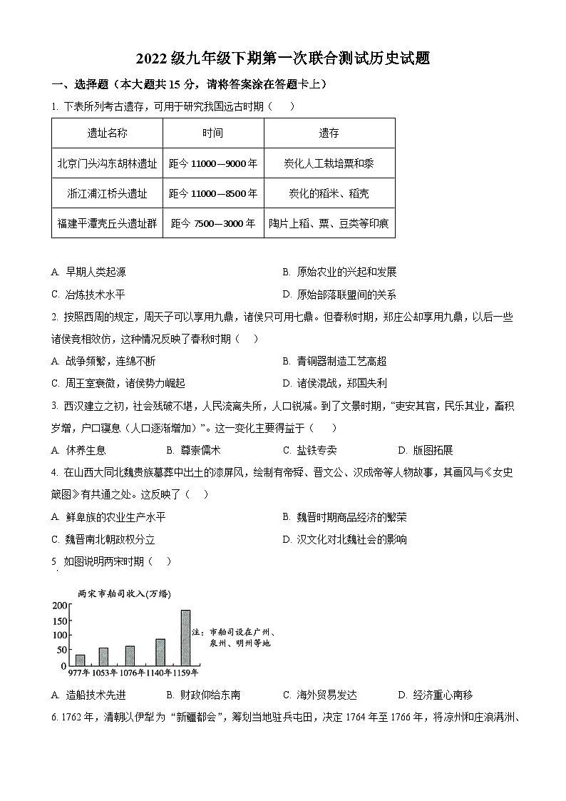 2025年重庆市潼南区中考一模历史试题（原卷版+解析版）第1页