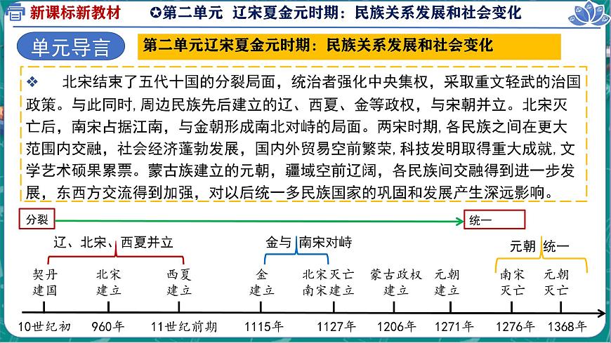 2.10 金与南宋对峙 课件 2025学年部编版七年级历史下学期第1页