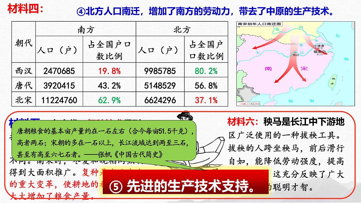 2.12  辽宋夏金元时期经济的繁荣  课件 2025学年部编版七年级历史下册第7页