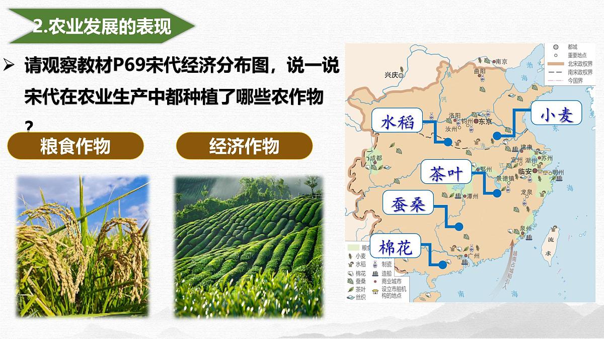 2.12  辽宋夏金元时期经济的繁荣  课件 2025学年部编版七年级历史下册第8页