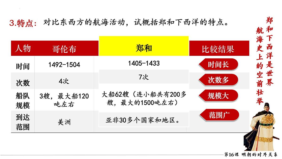 初中  历史  人教版（2024）  七年级下册（2024）第16课 明朝的对外关系 课件第8页