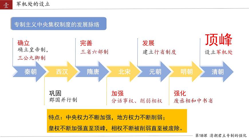 初中  历史  人教版（2024）  七年级下册（2024）第19课 清朝君主专制的强化 课件第7页