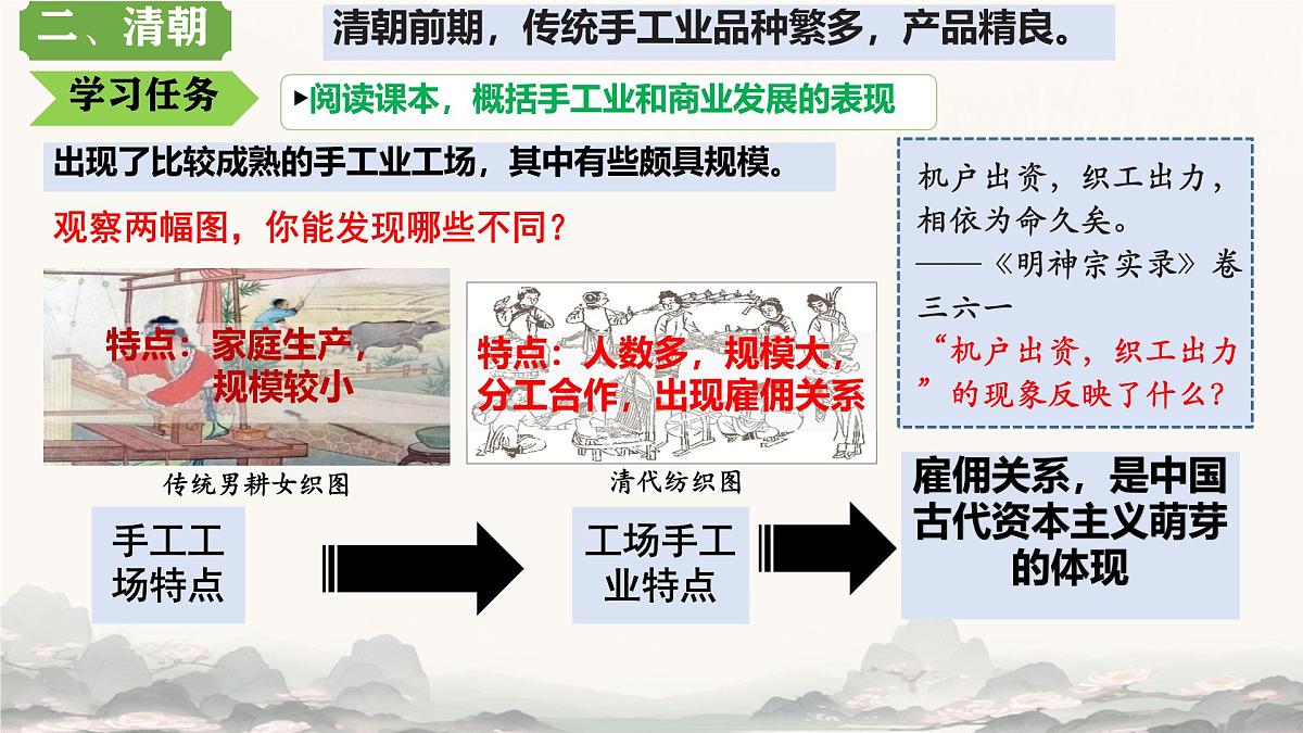 初中 历史 人教版（2024） 七年级下册（2024）第20课明清时期社会经济的发展 课件第7页