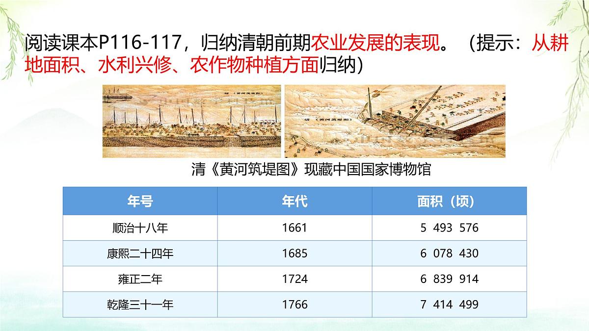 初中 历史 人教版（2024） 七年级下册（2024）第20课明清时期社会经济的发展 课件第4页