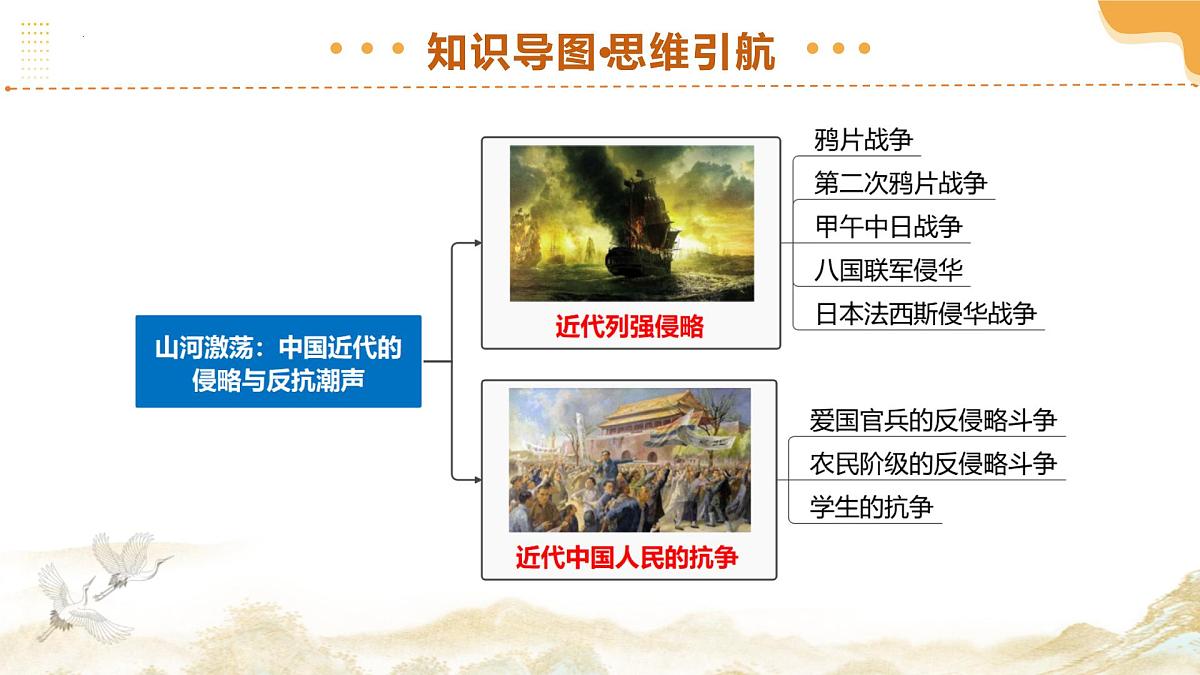 专题05 山河激荡：中国近代的侵略与反抗潮声（课件）2025年中考历史二轮复习讲练测（全国通用）第4页