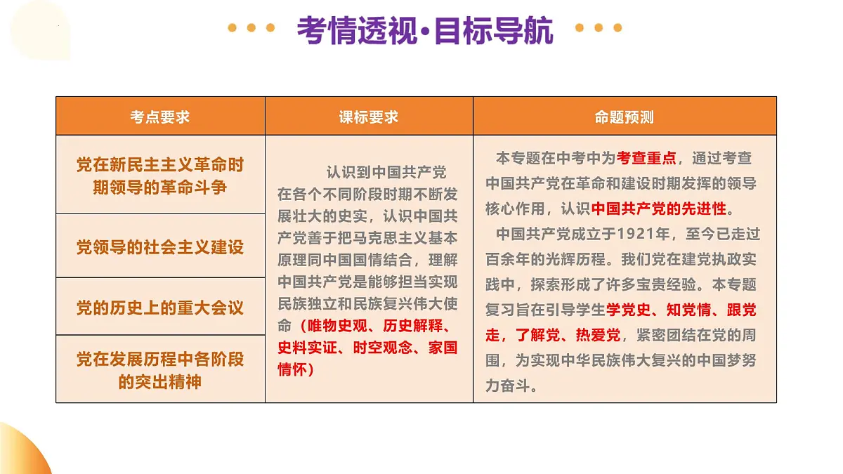 专题08 中国共产党的光辉历程（课件）2025年中考历史二轮复习讲练测（广东专用）第3页
