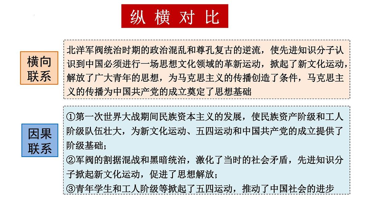 第四单元 新民主主义革命的开始 课件 云南省2025年中考历史一轮复习第4页