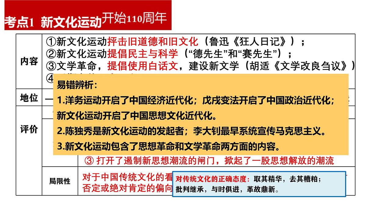 第四单元 新民主主义革命的开始 课件 云南省2025年中考历史一轮复习第8页