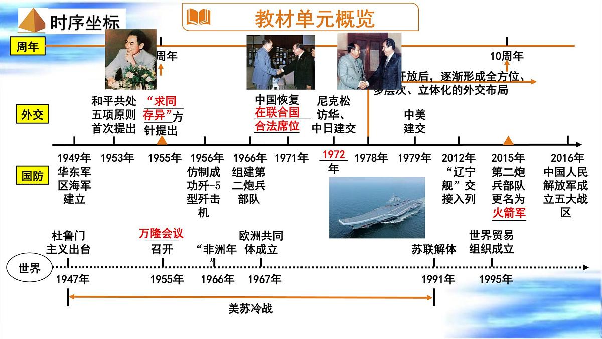 国防建设与外交成就 课件 2025年中考历史一轮复习第4页
