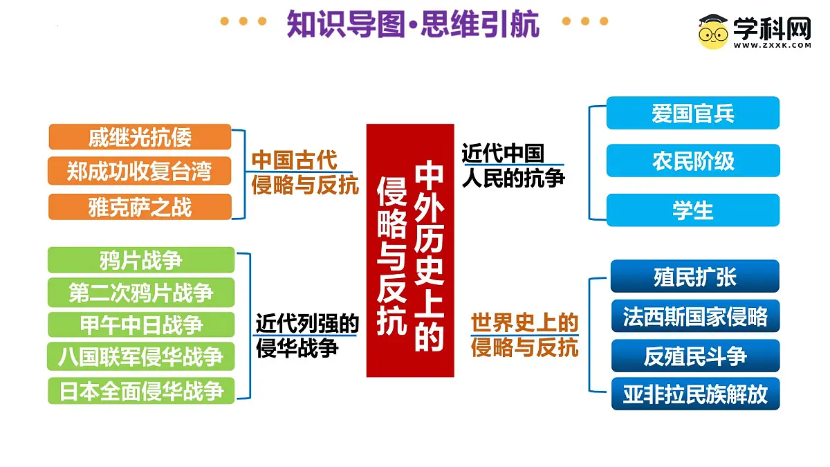 专题06 中外历史上的侵略与反抗（课件）2025年中考历史二轮复习讲练测（江苏专用）第4页