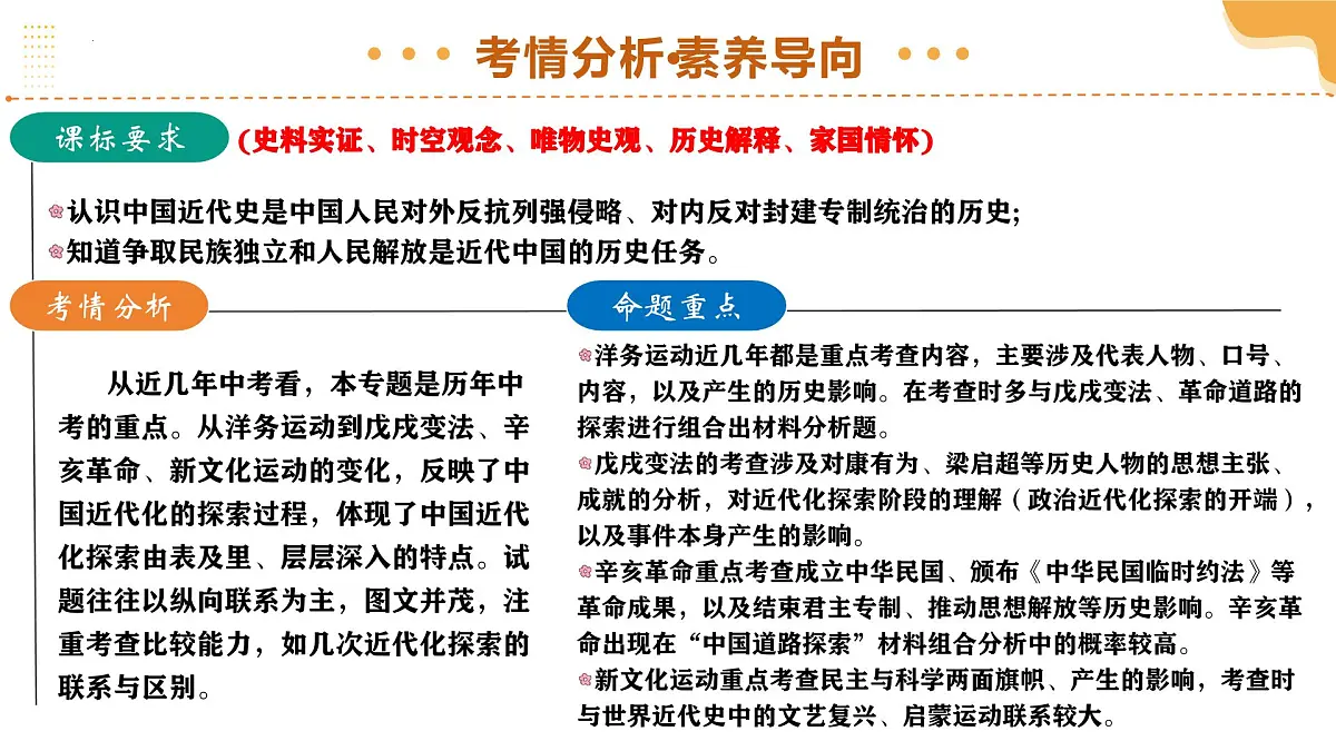 专题06 暗夜寻光：中国近代化探索的烽火征程（课件）2025年中考历史二轮复习讲练测（全国通用）第3页