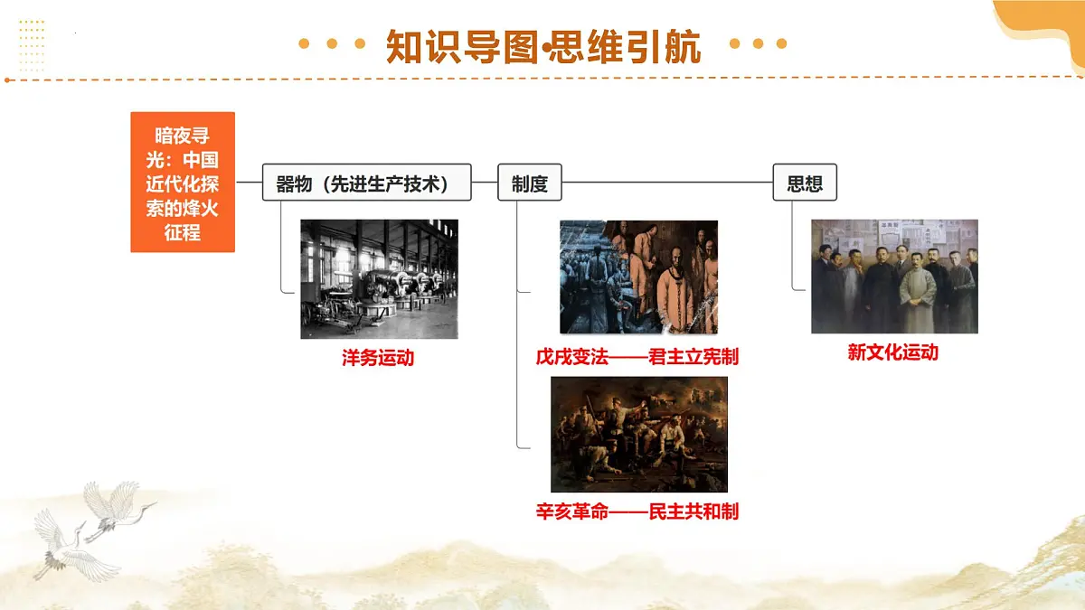 专题06 暗夜寻光：中国近代化探索的烽火征程（课件）2025年中考历史二轮复习讲练测（全国通用）第4页