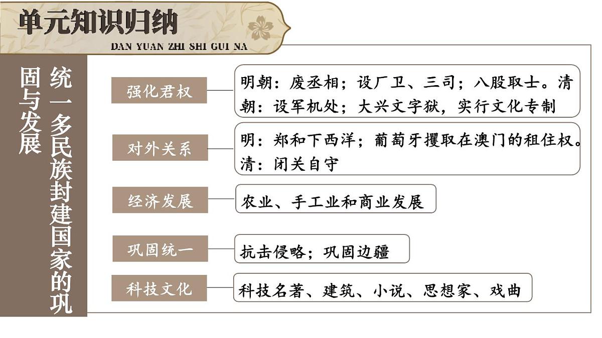 第三单元 明清时期统一多民族封建国家的巩固与发展 课件--2024-2025学年统编版七年级历史下册第4页