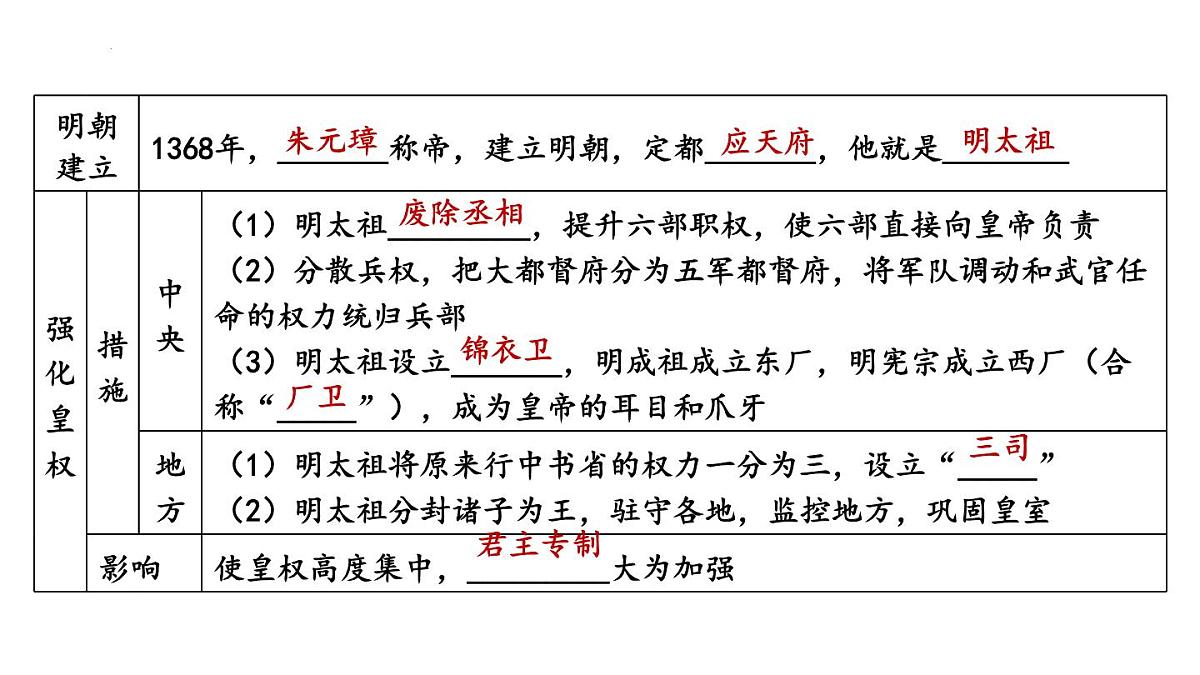 第三单元 明清时期统一多民族封建国家的巩固与发展 课件--2024-2025学年统编版七年级历史下册第5页