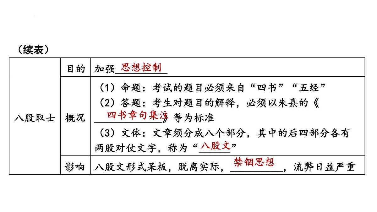 第三单元 明清时期统一多民族封建国家的巩固与发展 课件--2024-2025学年统编版七年级历史下册第6页