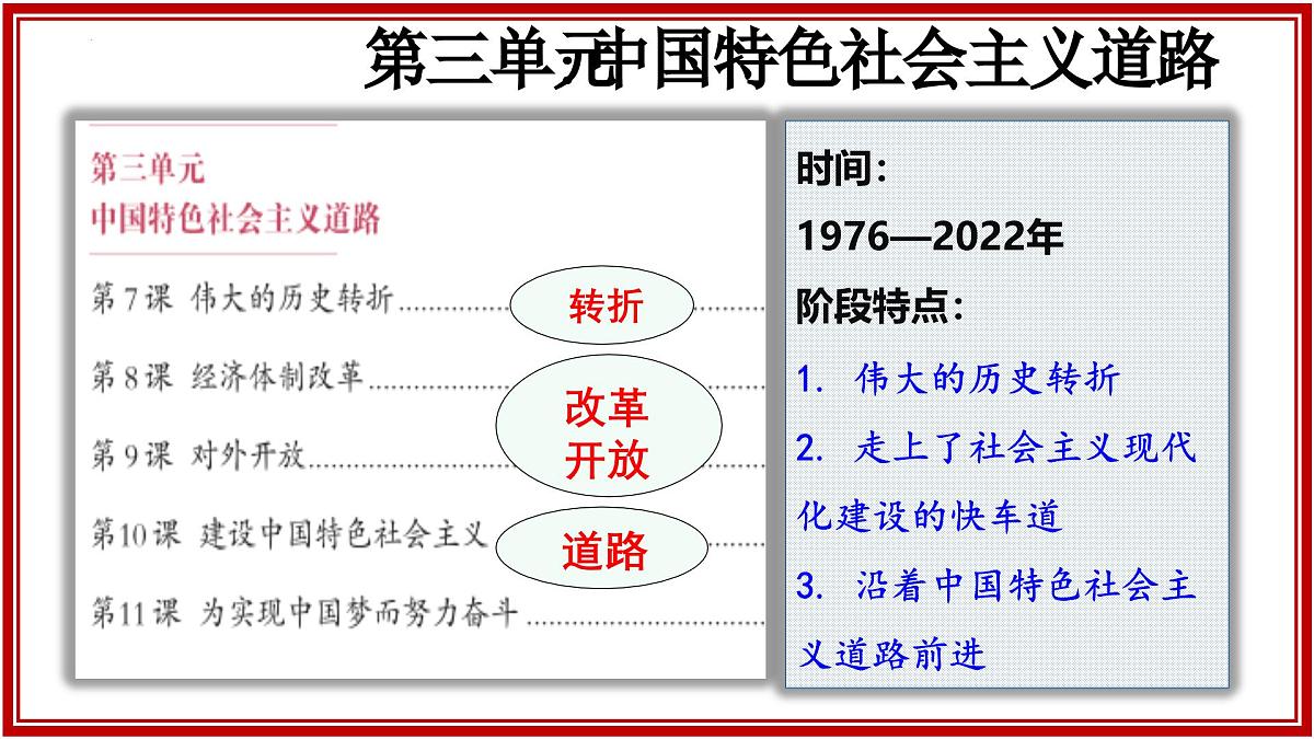 第三单元 中国特色社会主义道路 2025学年八年级历史下册单元复习课件（统编版）第1页