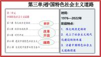 初中历史人教版（2024）八年级下册建设中国特色社会主义复习ppt课件