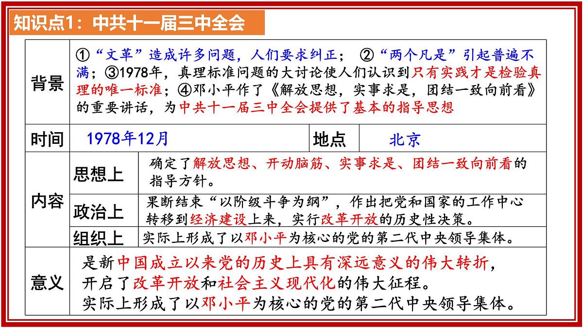 第三单元 中国特色社会主义道路 2025学年八年级历史下册单元复习课件（统编版）第5页