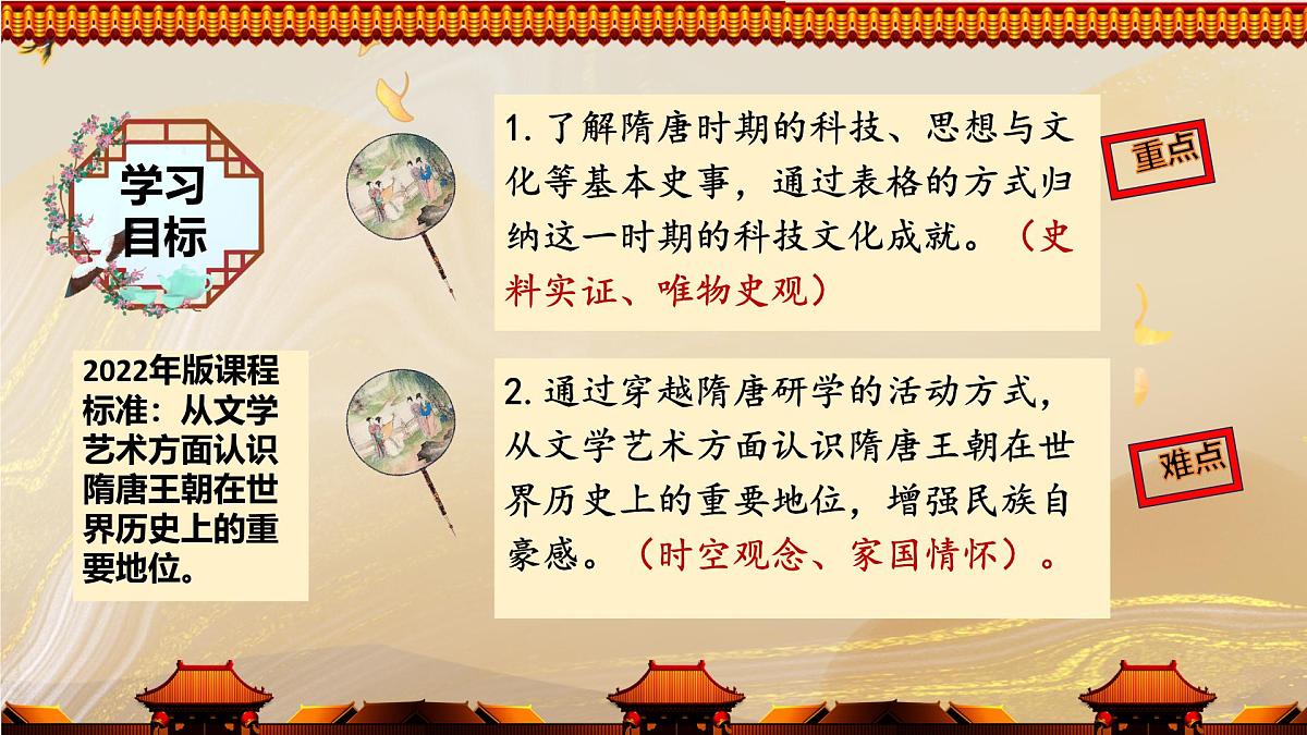 初中  历史  人教版（2024）  七年级下册（2024）第7课 隋唐时期的科技与文化 课件第3页