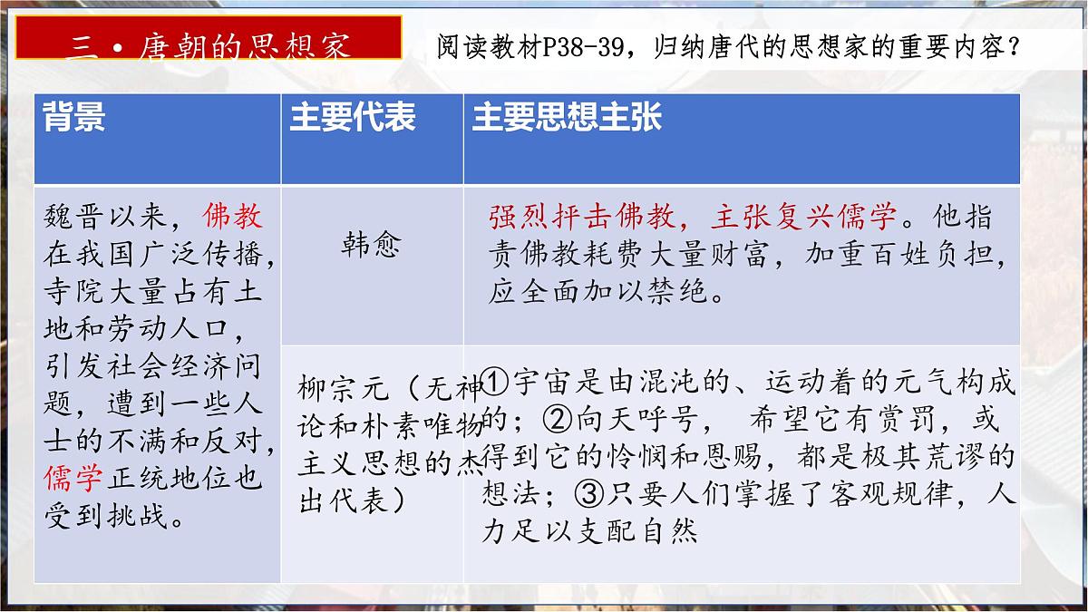 初中  历史  人教版（2024）  七年级下册（2024）第7课 隋唐时期的科技与文化 课件第8页