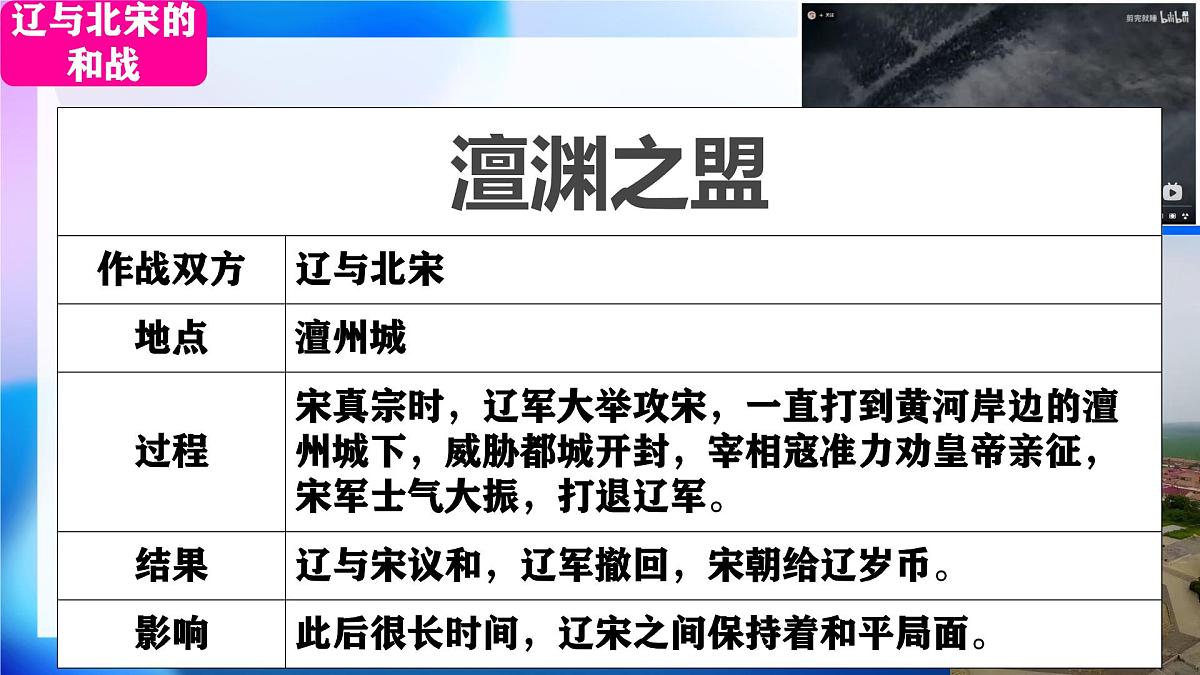 初中  历史  人教版（2024）  七年级下册（2024） 第9课 辽、西夏与北宋并立 课件第6页