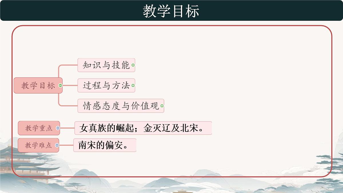 初中  历史  人教版（2024）  七年级下册（2024）第10课 金与南宋对峙 课件第3页