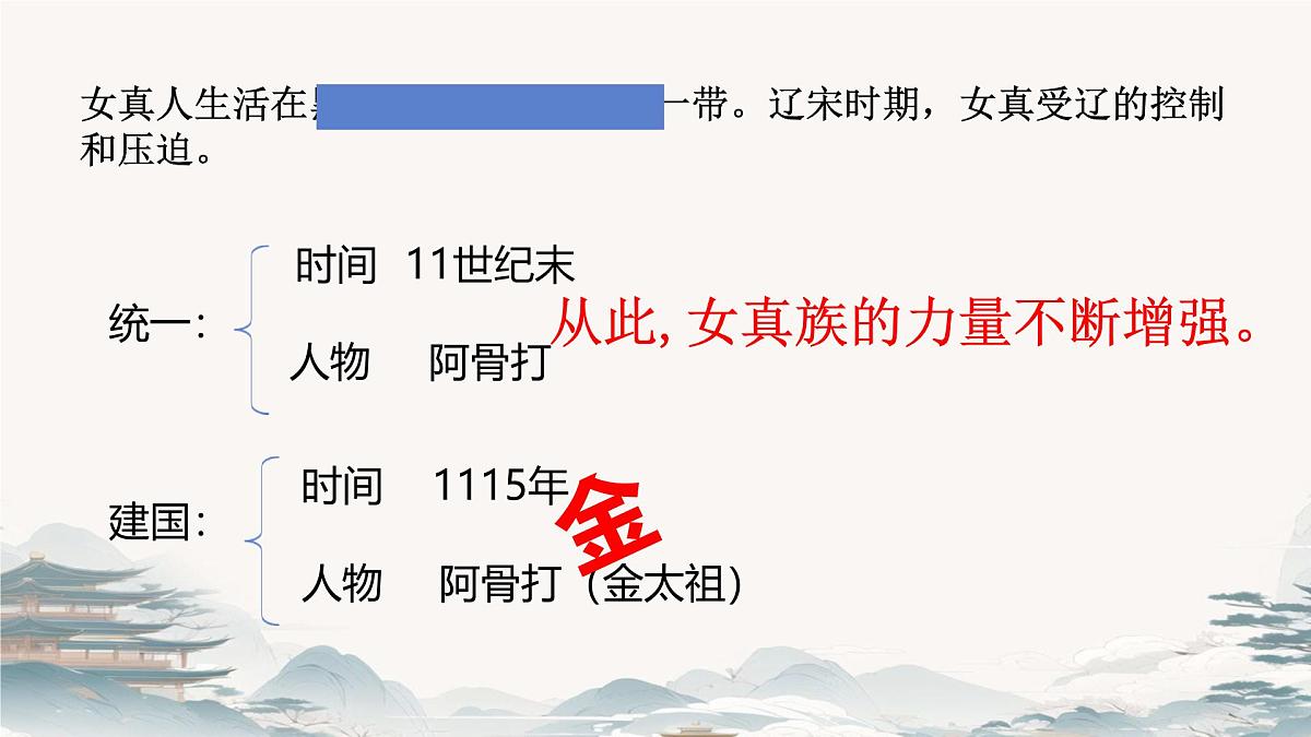 初中  历史  人教版（2024）  七年级下册（2024）第10课 金与南宋对峙 课件第5页