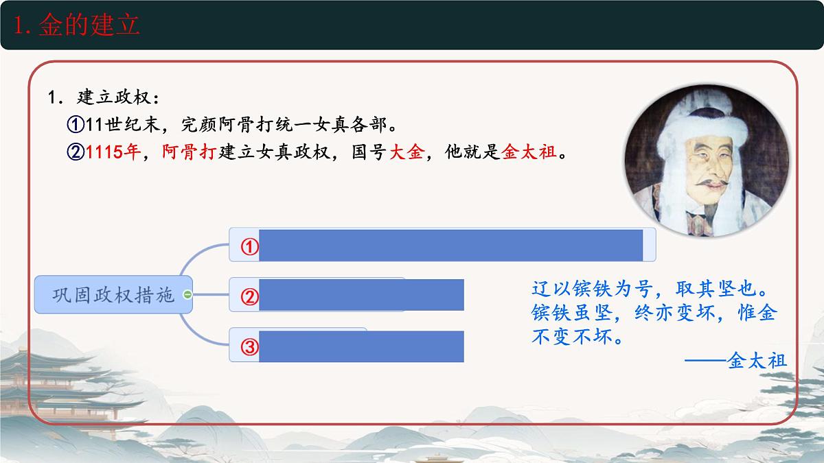 初中  历史  人教版（2024）  七年级下册（2024）第10课 金与南宋对峙 课件第6页